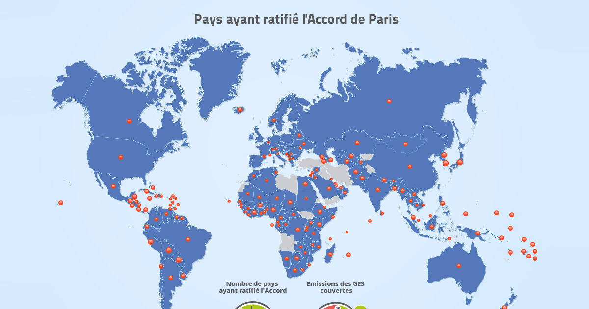Accord de Paris: tat des lieux des engagements nationaux