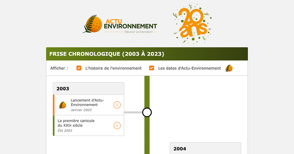 De 2003  2023, la grande histoire de l'environnement et la petite histoire d'Actu-Environnement