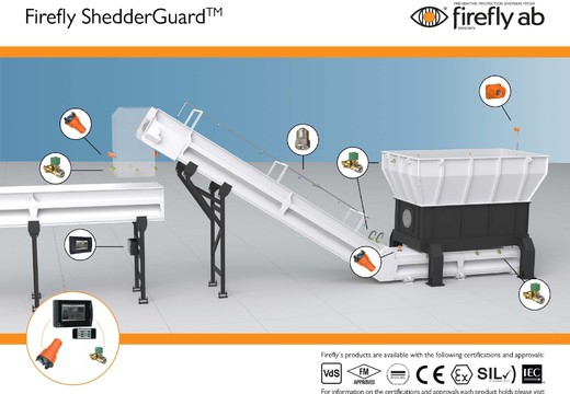 Systme de prvention incendie pour broyeurs dans l'industrie du recyclage par BERTHOLD FRANCE SAS