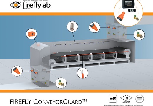 Solution de protection incendie pour convoyeurs - Firefly ConveyorGuard  par BERTHOLD FRANCE SAS