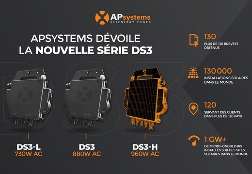 Micro-onduleur DS3, la nouvelle gnration pour le PV rsidentiel par APsystems
