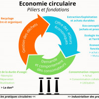 Ill.1 Economie circulaire_Ademe