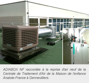ADIABOX NF raccorde  la reprise d'air neuf de la Centrale de Traitement d'Air de la Maison de l'enfance Anatole-France  Gennevilliers