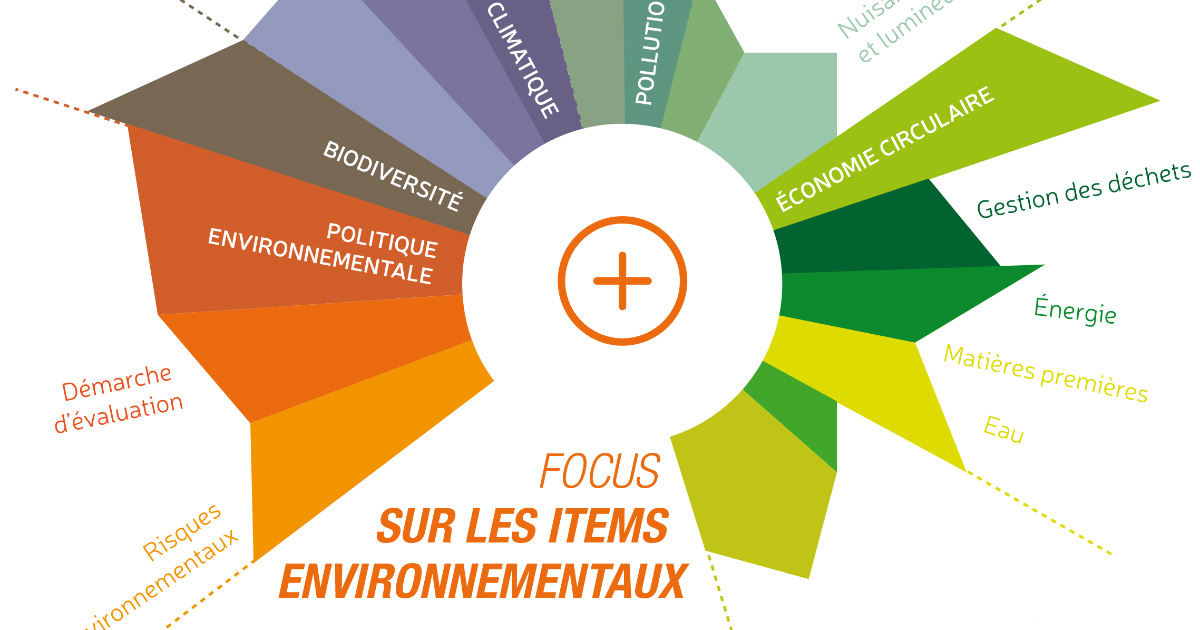 Reporting environnemental des entreprises : l'association Orée lance un nouveau guide pratique