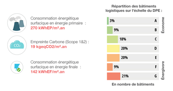 Les b�timents de bureaux consomment 2% d'�nergie en moins chaque ann�e