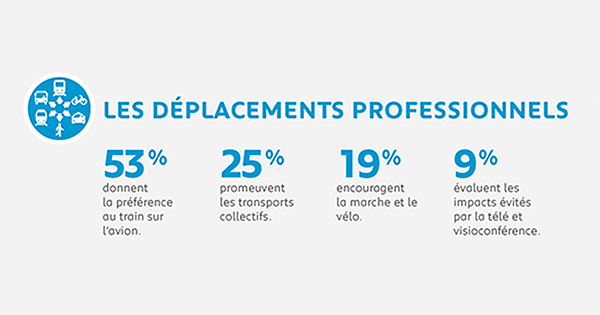 Les entreprises boudent les plans de mobilit�