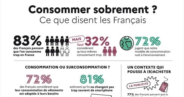 Les Fran�ais sont-ils pr�ts pour une �conomie de la sobri�t�? 