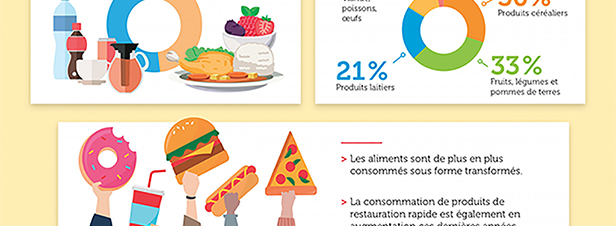 L'alimentation représente un quart de l'empreinte carbone des Français 