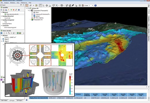 Kartotrak : logiciel de caractérisation de contaminations radiologiques  par Geovariances
