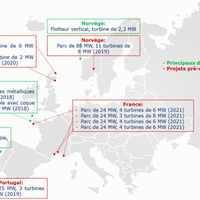 Quelques projets d'éolien offshore en Europe 