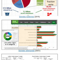 Graphiques 2 - 4 Donn�es europ�ennes