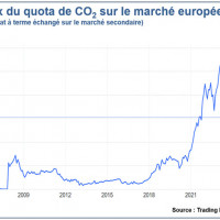 Ill.1 Prix du quota de Co2 sur le march� europ�en