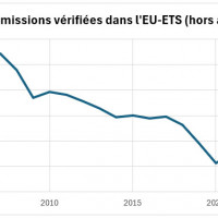 Ill.2 Emissions v�rifi�es dans l'EU-ETS (hors aviation)