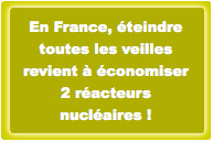En France, éteindre toutes les veilles revient à économiser 2 réacteurs nucléaires !