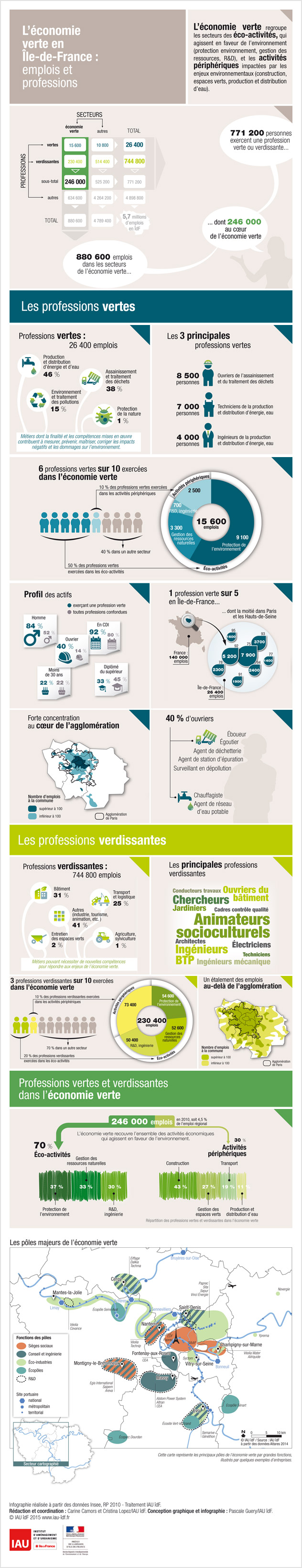 L'économie verte en Ile de France : Emplois et profession