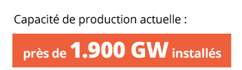 Capacit de production actuelle : prs de 1.900 GW installs